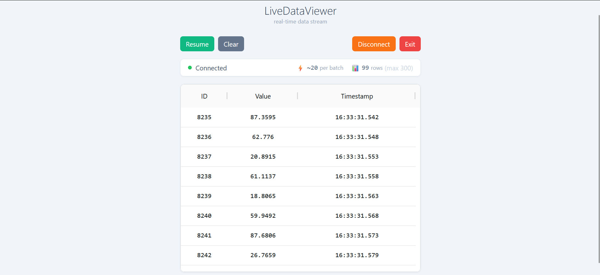 Dashboard with Data