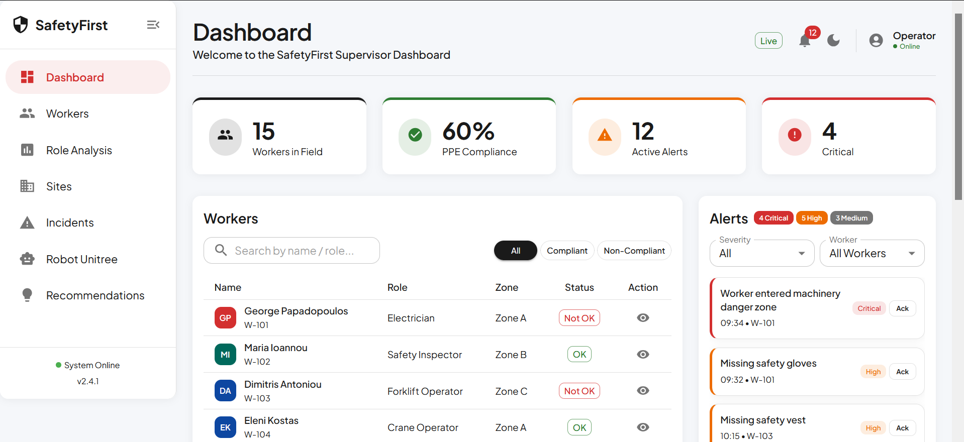SafetyFirst Dashboard Preview