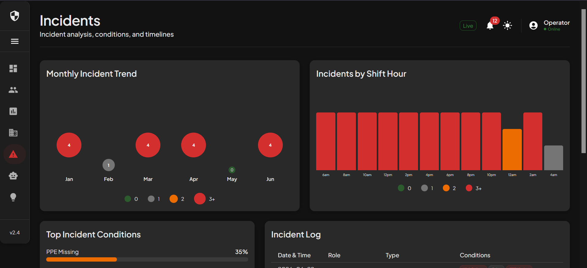 Incidents