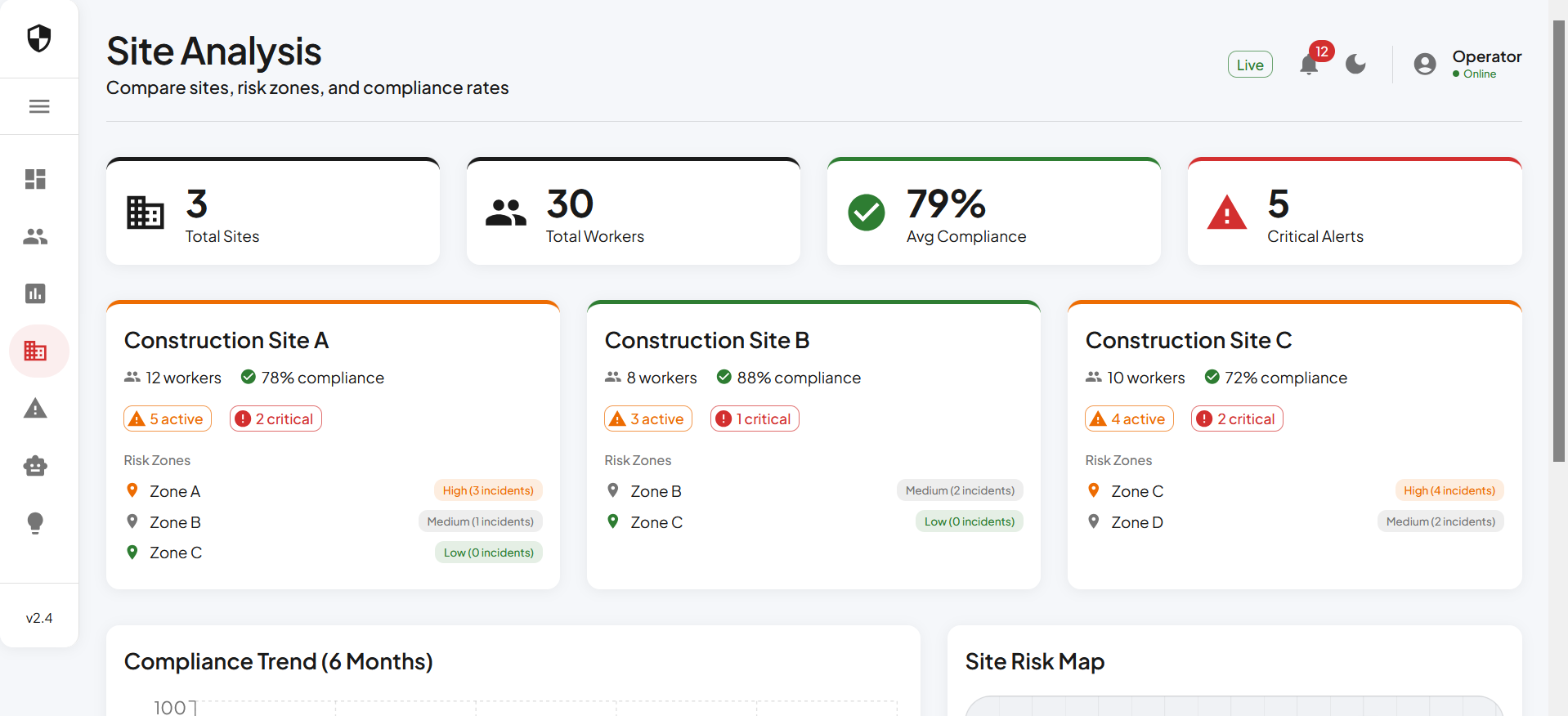 Sites